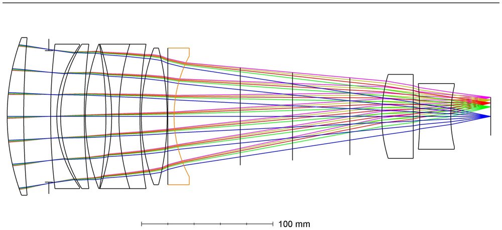 Optical layout of a multi-element lens, with colour-coded rays from several field angles traced through the elements to focus.