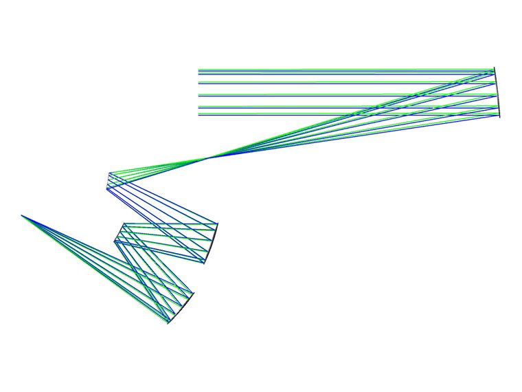 Ray trace through an unobscured off-axis reflective system, the beam folding between tilted mirrors.