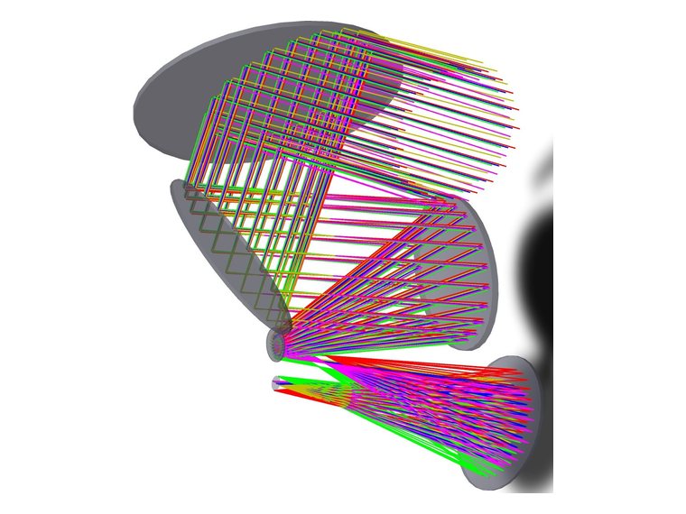 Three-mirror anastigmat: rays from several field angles traced off the primary, secondary and tertiary mirrors to the focal plane.